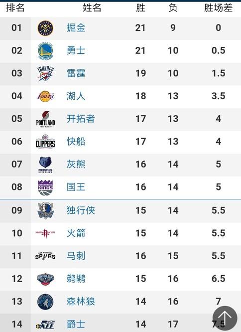 屢次陷於困